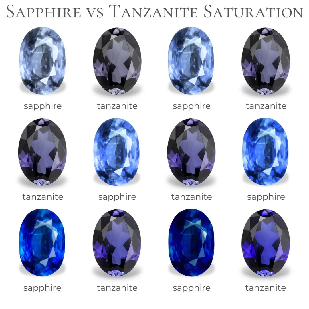 Độ Bão Hòa của Sapphire và Tanzanite – Vẻ Đẹp Đậm Sâu từ Thiên Nhiên