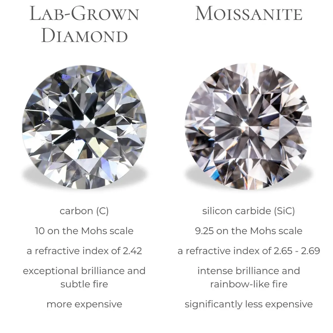 So Sánh Kim Cương Moissanite và Lab-Grown Diamonds 