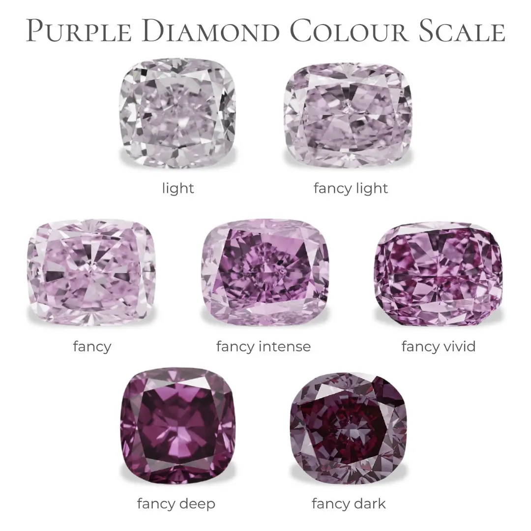 Thang Màu Kim Cương Tím – Viên Ngọc Hiếm Huyền Bí